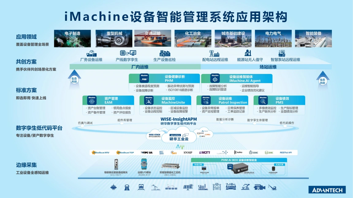做更懂工业设备的全生命周期管理系统
